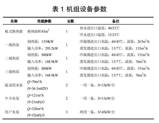 地热温泉尾水梯级利用+水源热泵供暖系统研究-平博·PINNACLE中国热能