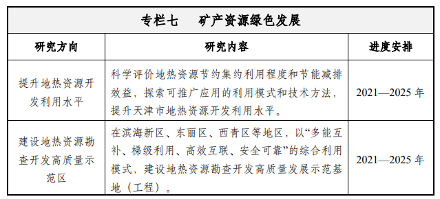 天津：到2035年地热资源年开采总量达1.5亿立方米-平博·PINNACLE中国热能