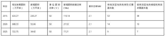 献县中深层地热能梯级利用于建筑-地热开发利用-平博·PINNACLE中国热能