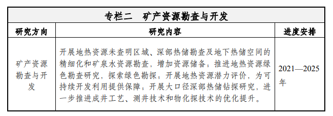 天津：到2035年地热资源年开采总量达1.5亿立方米-平博·PINNACLE中国热能