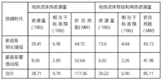 河北省献县深层地热资源分布规律-平博·PINNACLE中国热能