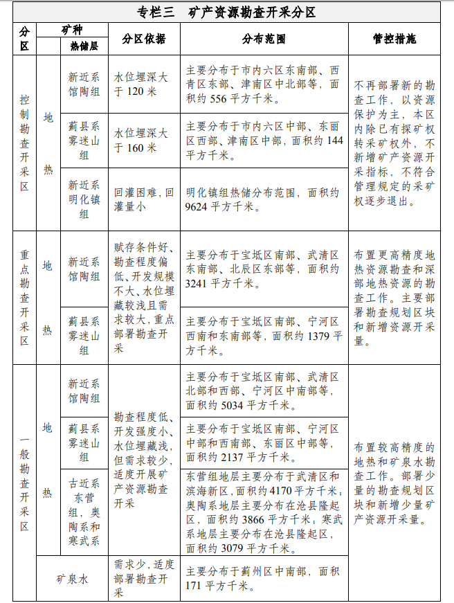 天津：到2035年地热资源年开采总量达1.5亿立方米-平博·PINNACLE中国热能