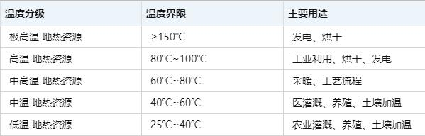 温泉项目如何实现利用效益最大化-地热温泉开发-平博·PINNACLE中国热能