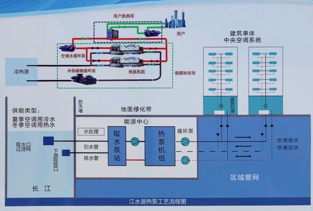 节省30%能源！全国首个地热供能低碳校园采用江水源热泵技术-平博·PINNACLE中国热能