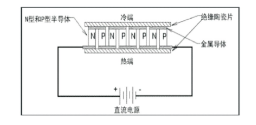 夏热冬冷地区绿色建筑节能技术应用-低能耗绿色建筑-地热能-平博·PINNACLE中国热能