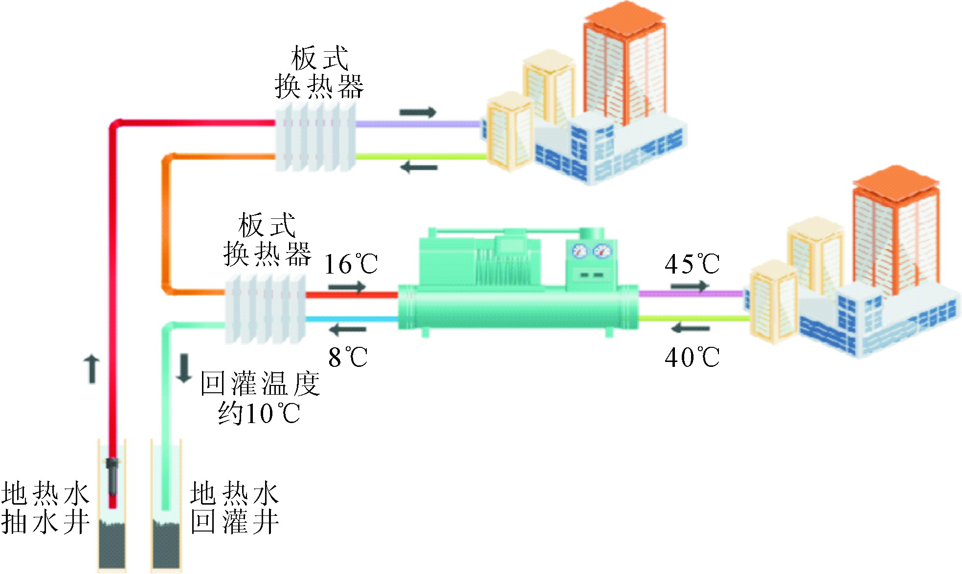 中国浅层和中深层地热能的开发和利用-地热能-平博·PINNACLE中国热能