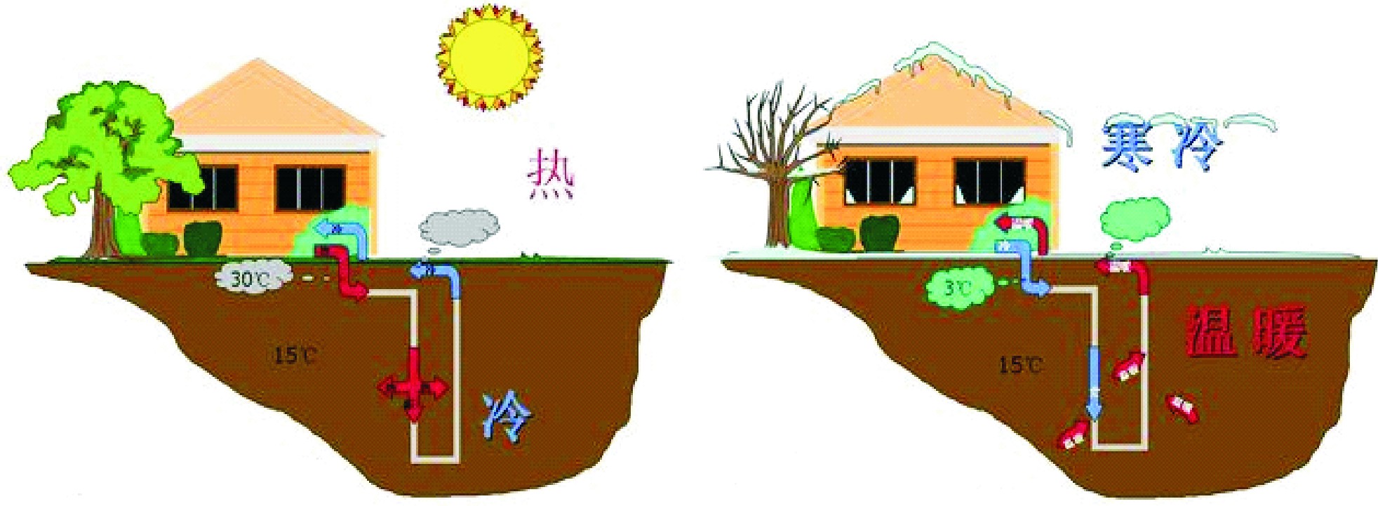 中国浅层和中深层地热能的开发和利用-地热能-平博·PINNACLE中国热能