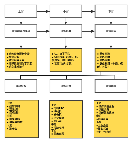 地热能产业作为新能源的重要性-地热资源开发利用-平博·PINNACLE中国热能