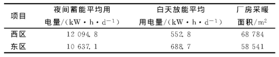 河北大厂金隅工业园地埋管热泵能源站项目-平博·PINNACLE中国热能