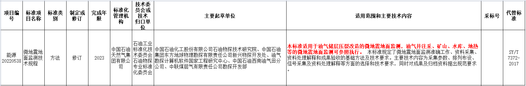 涉及地热能！国家能源局发布2022年能源领域行业标准计划-平博·PINNACLE中国热能