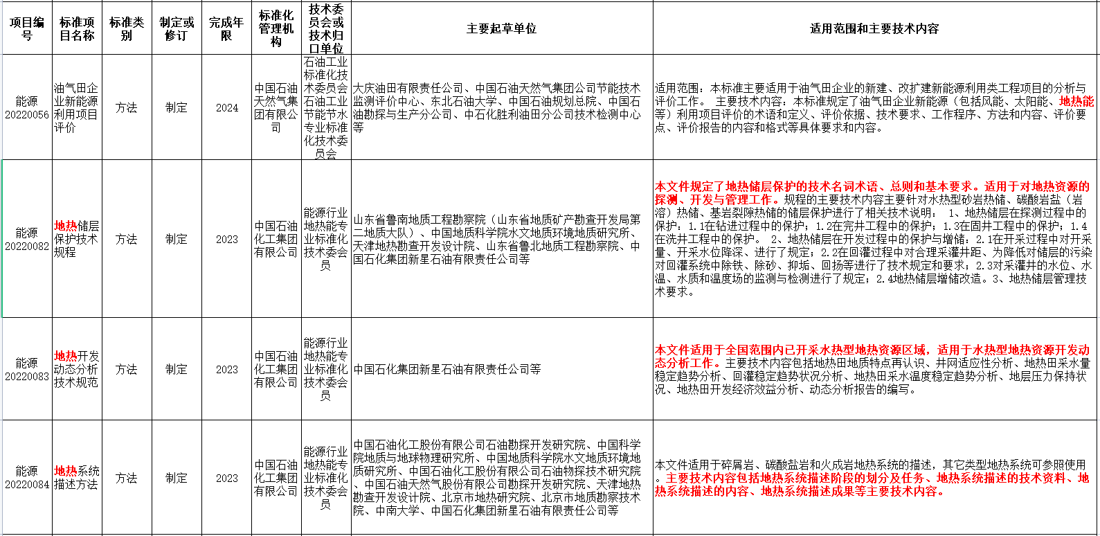 涉及地热能！国家能源局发布2022年能源领域行业标准计划-平博·PINNACLE中国热能