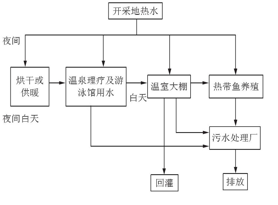 丹东市椅圈镇地热水资源开发利用-平博·PINNACLE中国热能