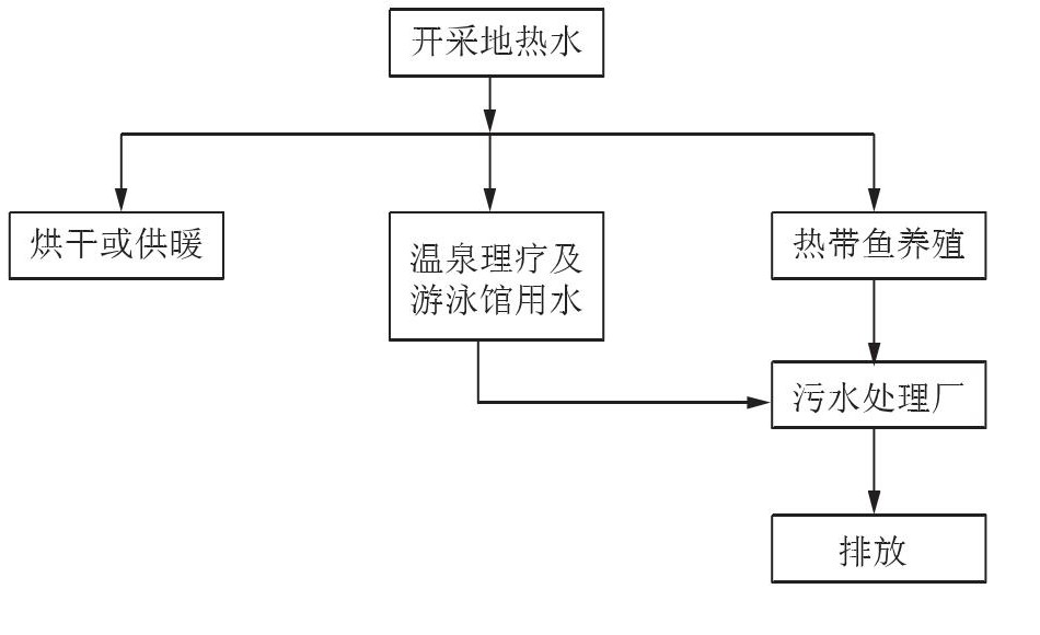 丹东市椅圈镇地热水资源开发利用-平博·PINNACLE中国热能