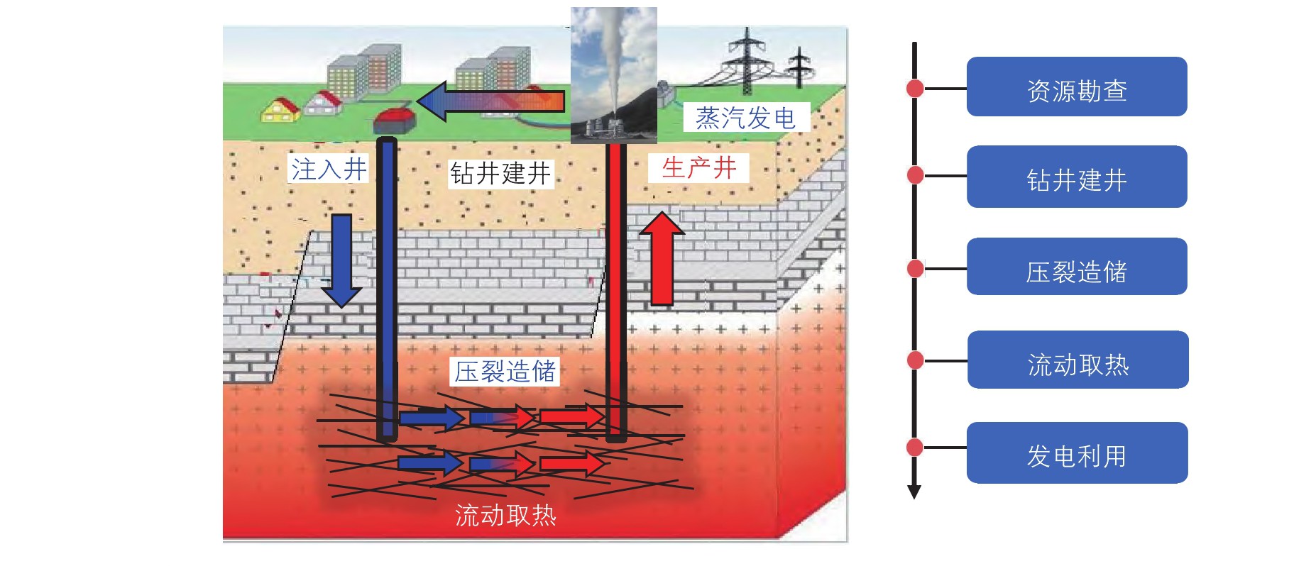 高温干热岩地热开发开采技术重点挑战与现状-增强型地热系统（EGS）平博·PINNACLE中国热能