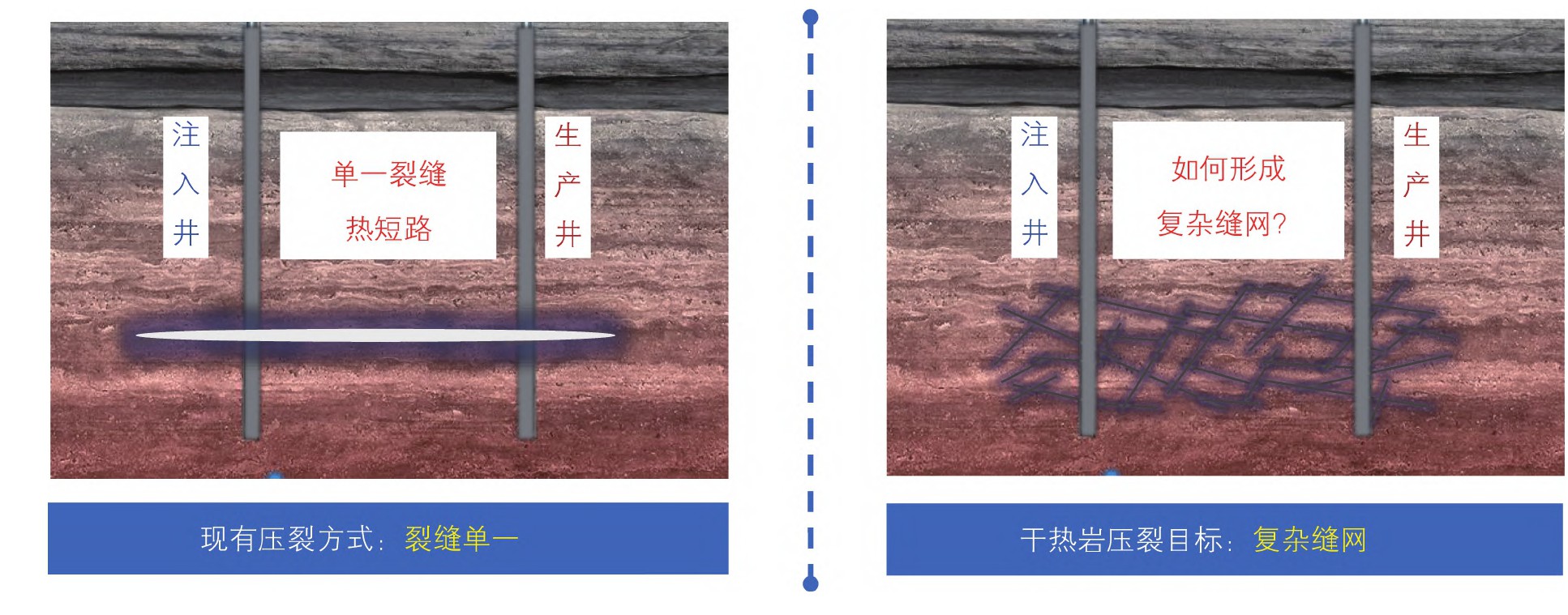 高温干热岩地热开发开采技术重点挑战与现状-增强型地热系统（EGS）平博·PINNACLE中国热能