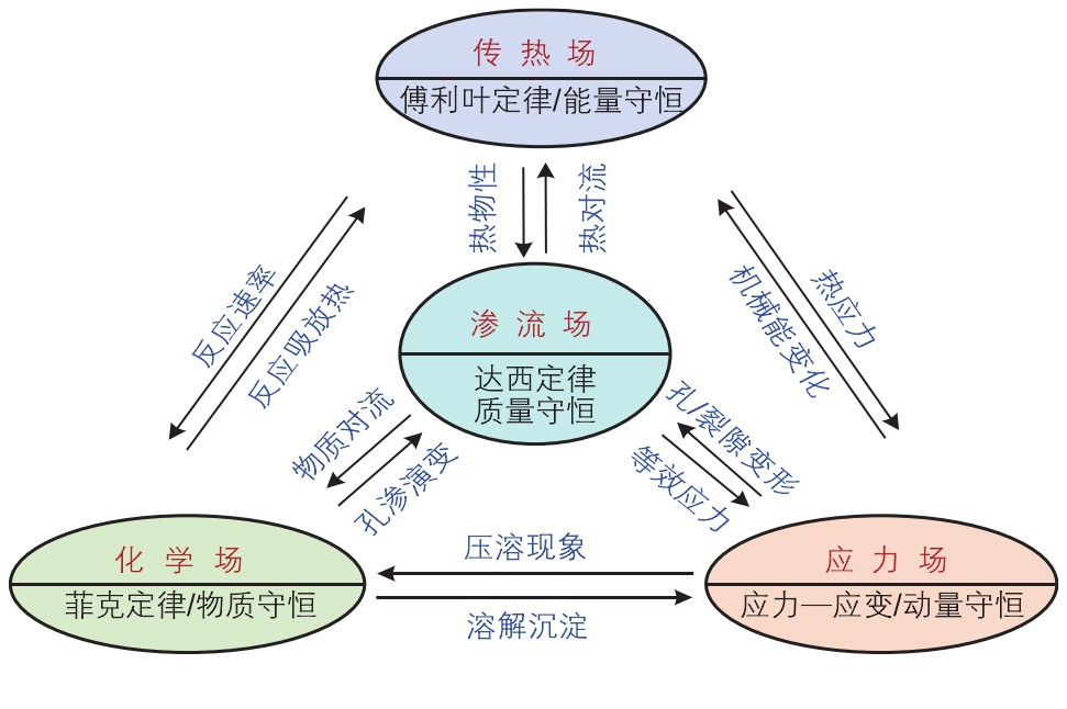 高温干热岩地热开发开采技术重点挑战与现状-增强型地热系统（EGS）平博·PINNACLE中国热能