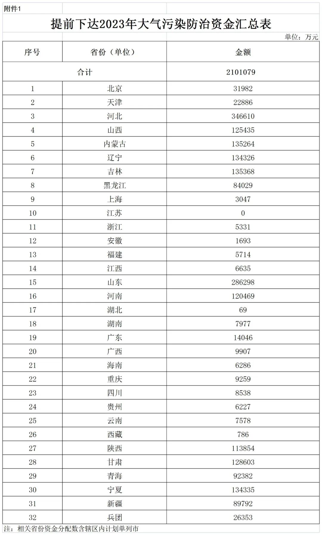 补贴134.4亿！财政部提前下达2023年北方地区冬季清洁取暖资金预算-平博·PINNACLE中国热能