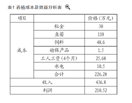 湖北钟祥地热资源温泉水养鱼 打造特色水产板块-地热温泉梯级利用-平博·PINNACLE中国热能