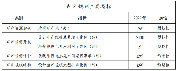 河北：“取热不取水”利用地热资源，不需办理取水、采矿许可证-平博·PINNACLE中国热能