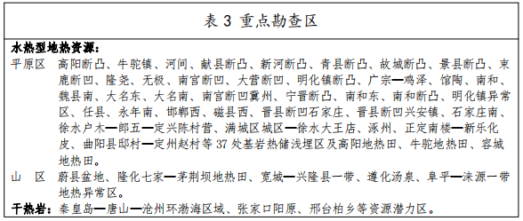 河北：“取热不取水”利用地热资源，不需办理取水、采矿许可证-平博·PINNACLE中国热能