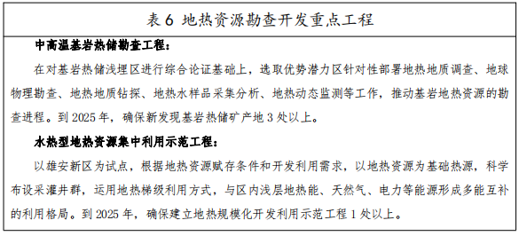 河北：“取热不取水”利用地热资源，不需办理取水、采矿许可证-平博·PINNACLE中国热能