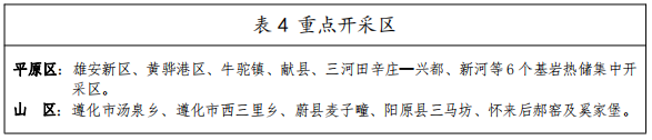 河北：“取热不取水”利用地热资源，不需办理取水、采矿许可证-平博·PINNACLE中国热能