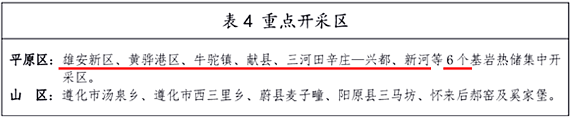 面积1512.2平方公里！河北划定6个重点区开发地热资源-平博·PINNACLE中国热能