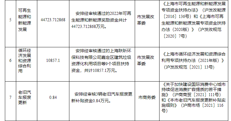 超13亿元！上海下达专项资金支持浅层地热能等可再生能源-平博·PINNACLE中国热能