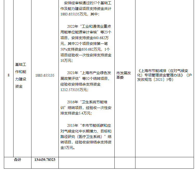 超13亿元！上海下达专项资金支持浅层地热能等可再生能源-平博·PINNACLE中国热能