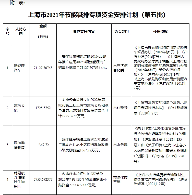 超13亿元！上海下达专项资金支持浅层地热能等可再生能源-平博·PINNACLE中国热能