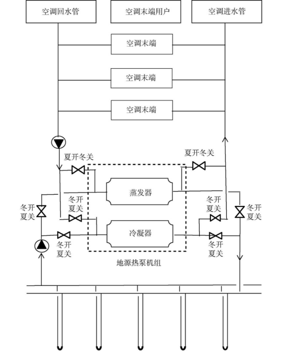 山西某医院地源热泵系统设计与实践-平博·PINNACLE中国热能