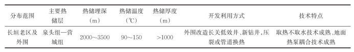 油田转型 少不了地热资源“清洁替代”-油气井地热利用-平博·PINNACLE中国热能