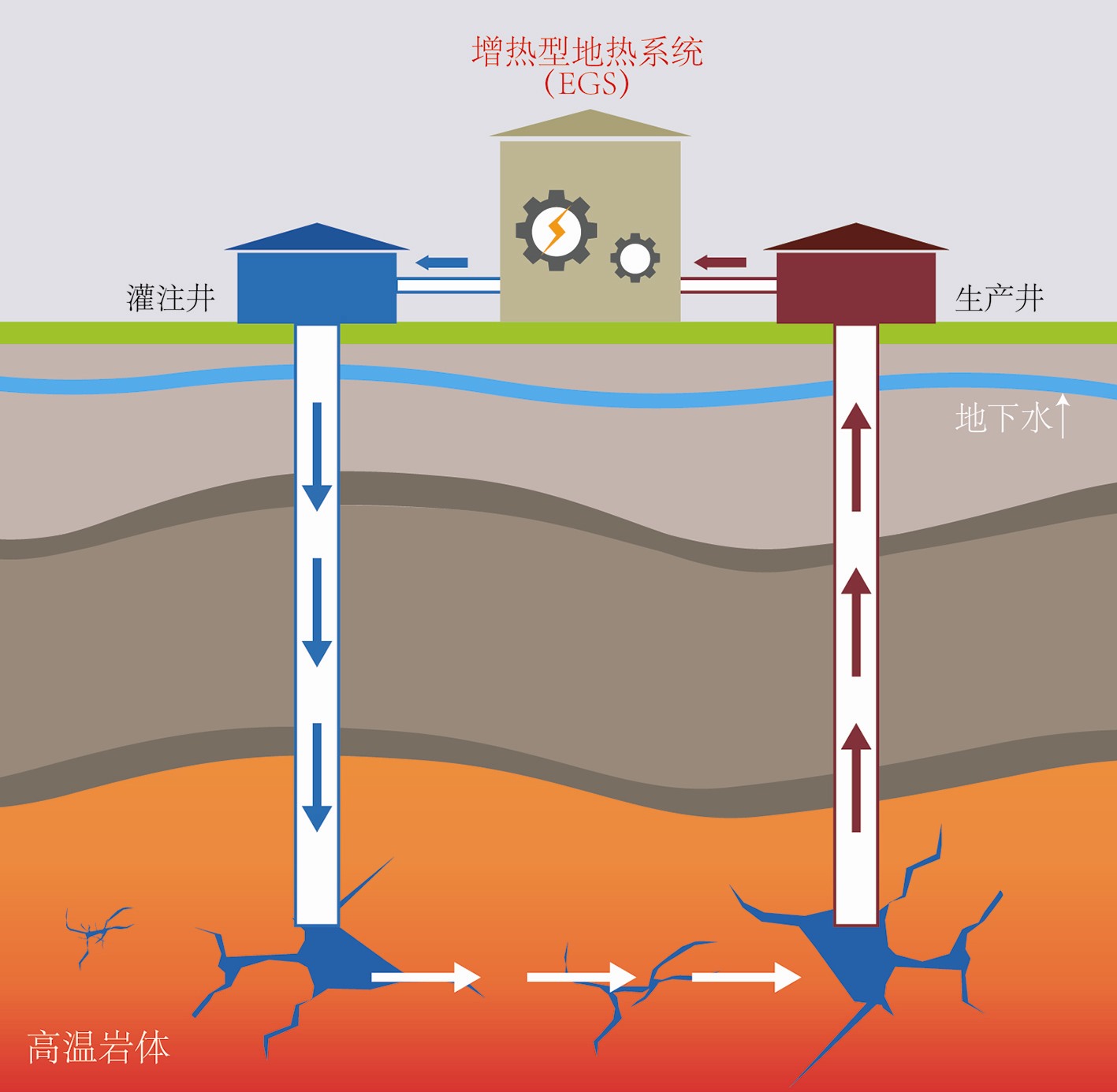 加快推进干热岩勘查开发进程-干热岩地热资源开发-平博·PINNACLE中国热能