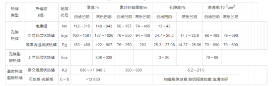 广西合浦盆地地热资源分布规律-平博·PINNACLE中国热能