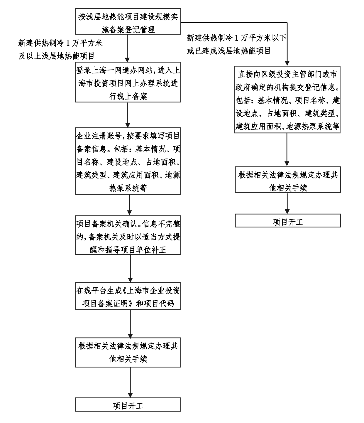 上海印发地热能实施意见：推动地热能开发利用高质量发展-平博·PINNACLE中国热能