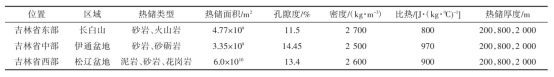 吉林省中深层地热能供暖资源量评估研究及资源评价分析-平博·PINNACLE中国热能