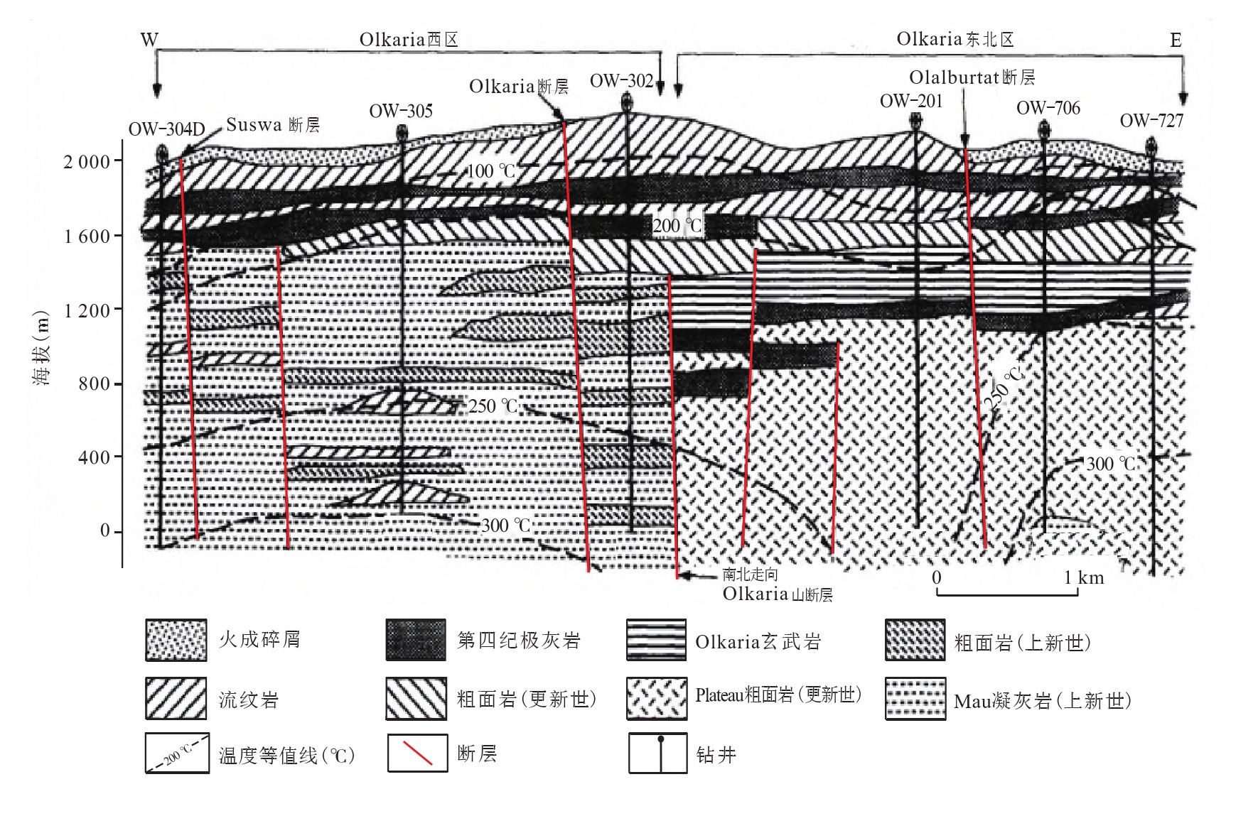 肯尼亚地热资源高温地热钻井八项钻井关键技术研究-平博·PINNACLE中国热能