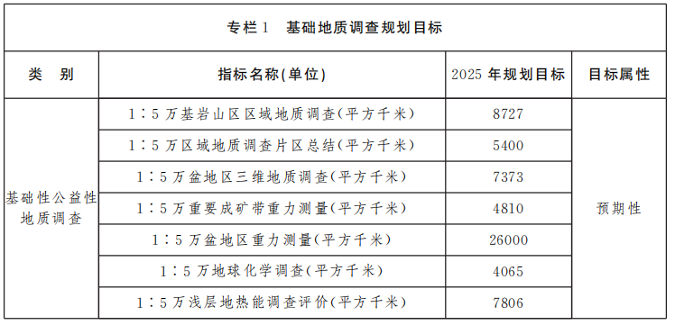 山西省矿产资源总体规划 重点扶持地热能产业快速发展-平博·PINNACLE中国热能