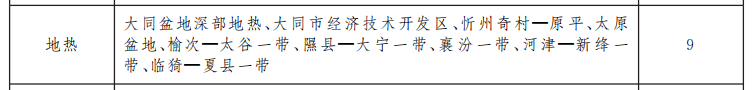 山西省矿产资源总体规划 重点扶持地热能产业快速发展-平博·PINNACLE中国热能