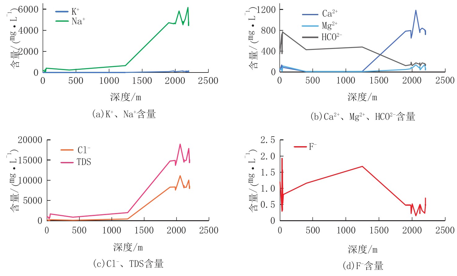 兰考县地热回灌影响因素分析及对策-平博·PINNACLE中国热能