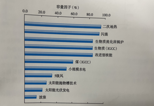 能源转型之路，地热发电的影响因素-平博·PINNACLE中国热能