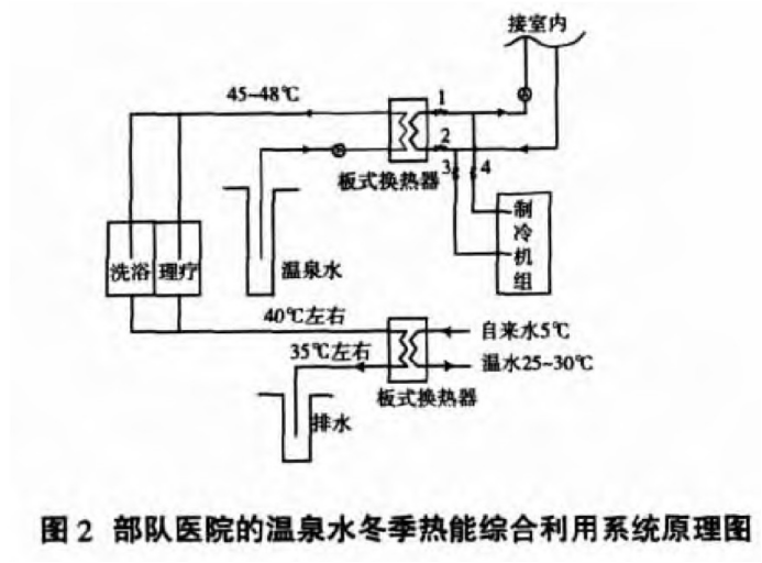 某部队医院利用地热温泉水供暖-平博·PINNACLE中国热能