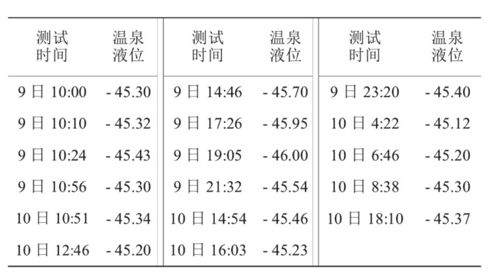 某部队医院利用地热温泉水供暖-平博·PINNACLE中国热能