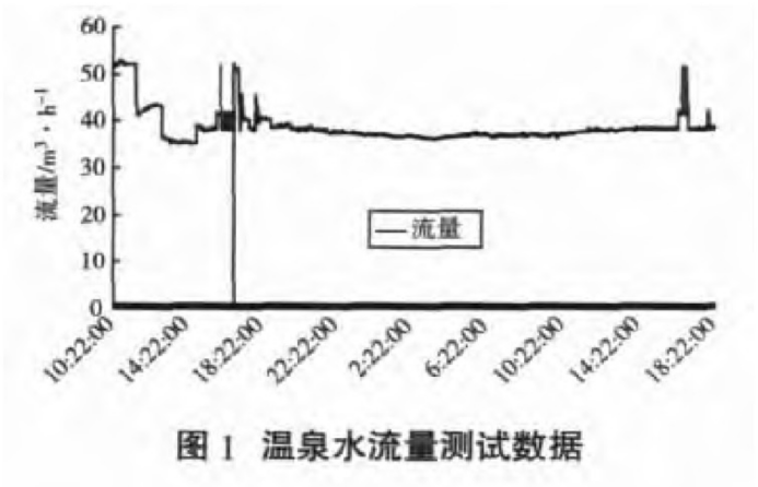 某部队医院利用地热温泉水供暖-平博·PINNACLE中国热能