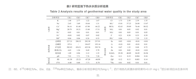 郴州市许家洞地区地热资源特征及资源量评价-平博·PINNACLE中国热能