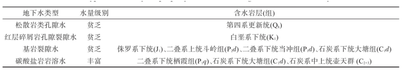 郴州市许家洞地区地热资源特征及资源量评价-平博·PINNACLE中国热能