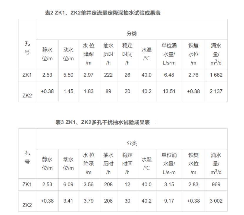 厦门市同安区东塘地热水化学特征和资源量分析评价-地热资源开发利用-平博·PINNACLE中国热能