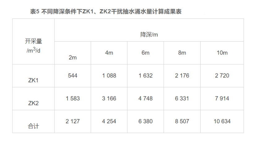 厦门市同安区东塘地热水化学特征和资源量分析评价-地热资源开发利用-平博·PINNACLE中国热能