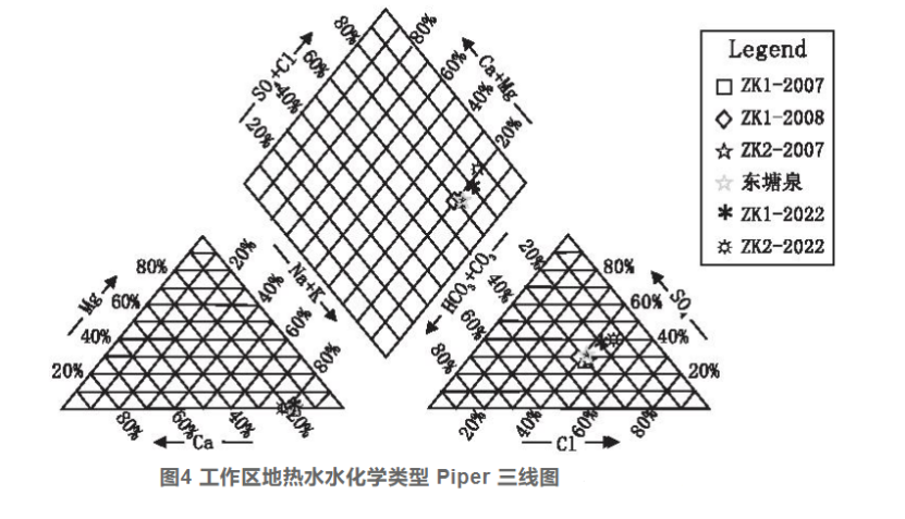 厦门市同安区东塘地热水化学特征和资源量分析评价-地热资源开发利用-平博·PINNACLE中国热能