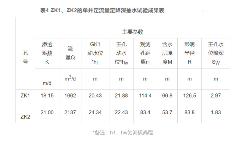 厦门市同安区东塘地热水化学特征和资源量分析评价-地热资源开发利用-平博·PINNACLE中国热能